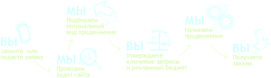 Как мы работаем  с вашей организации